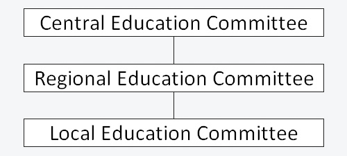 uswa-educational-committees